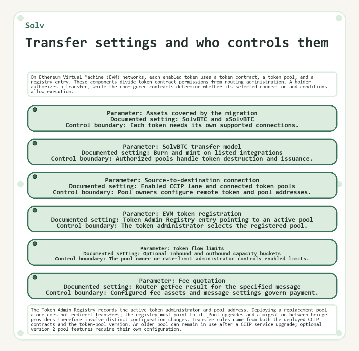 Diagram: Transfer settings and who controls them (Solv)